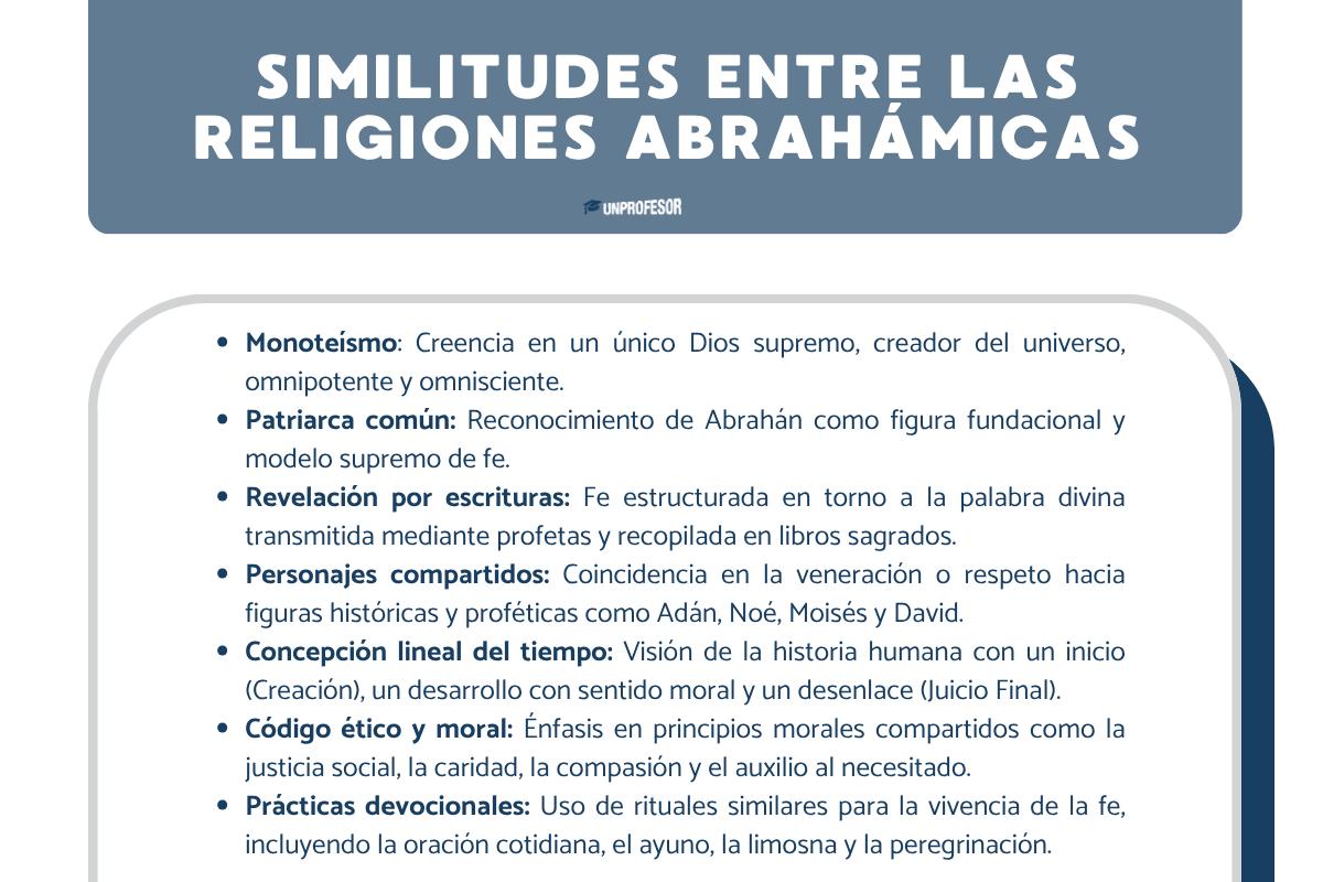Similitudes entre las religiones abrahámicas