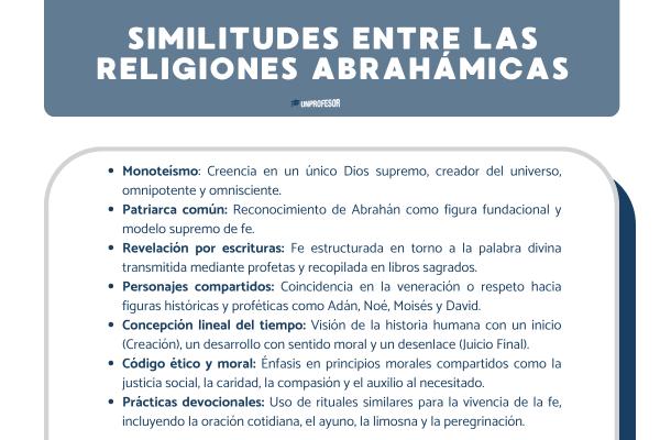 Similitudes entre las religiones abrahámicas - Similitudes entre las religiones abrahámicas: cristianismo e islam