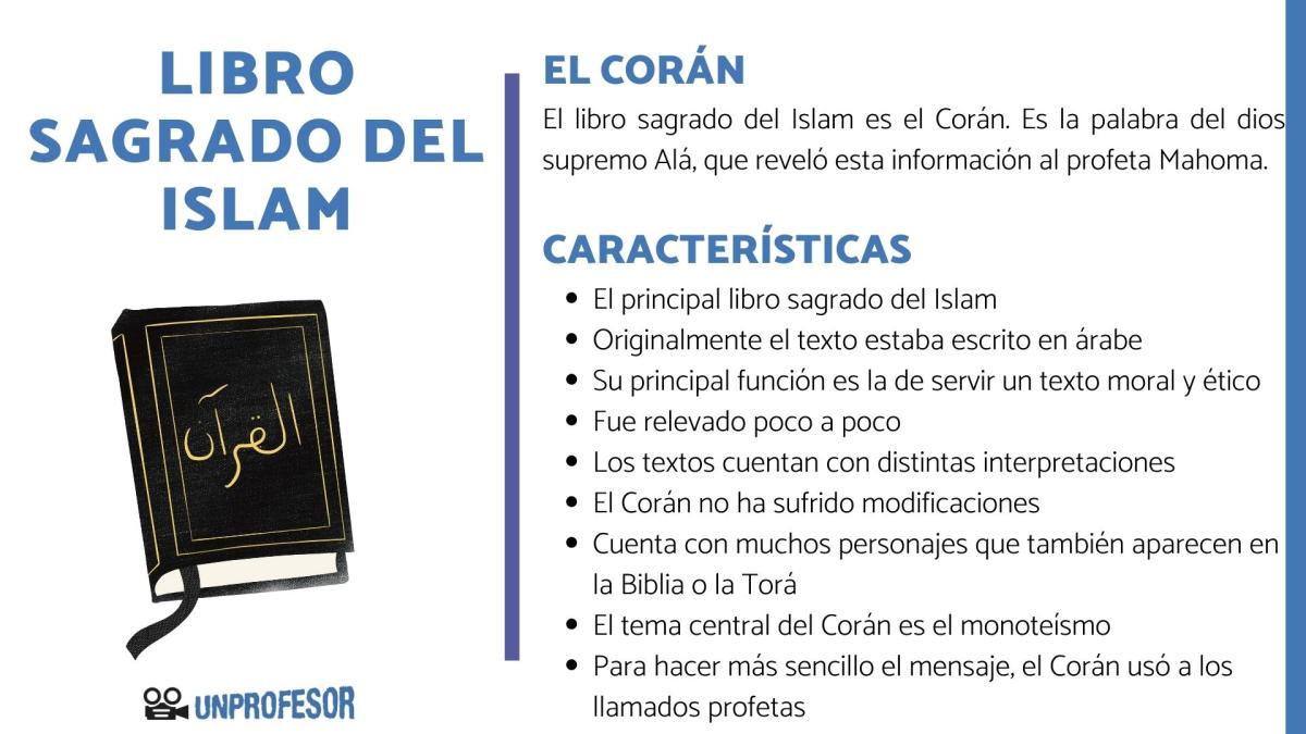 Libro sagrado del Islam y sus características