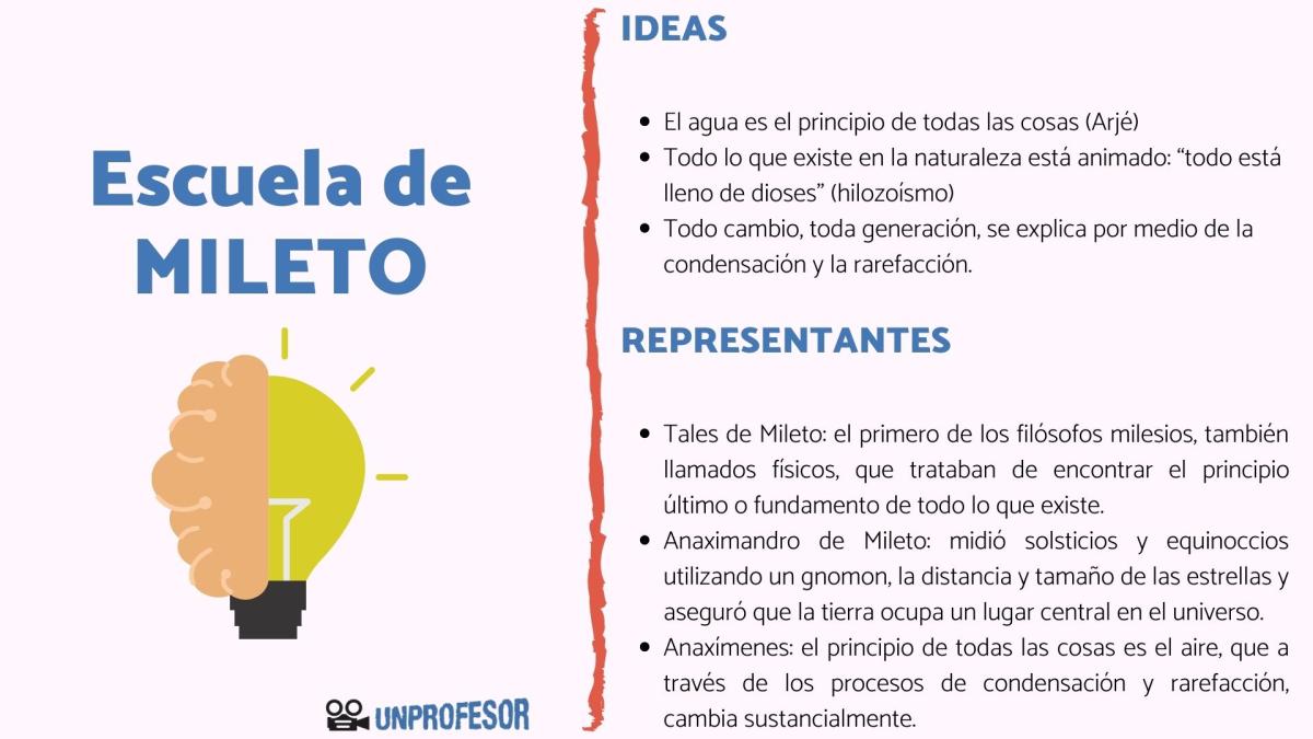 Escuela de Mileto: ideas principales y representantes