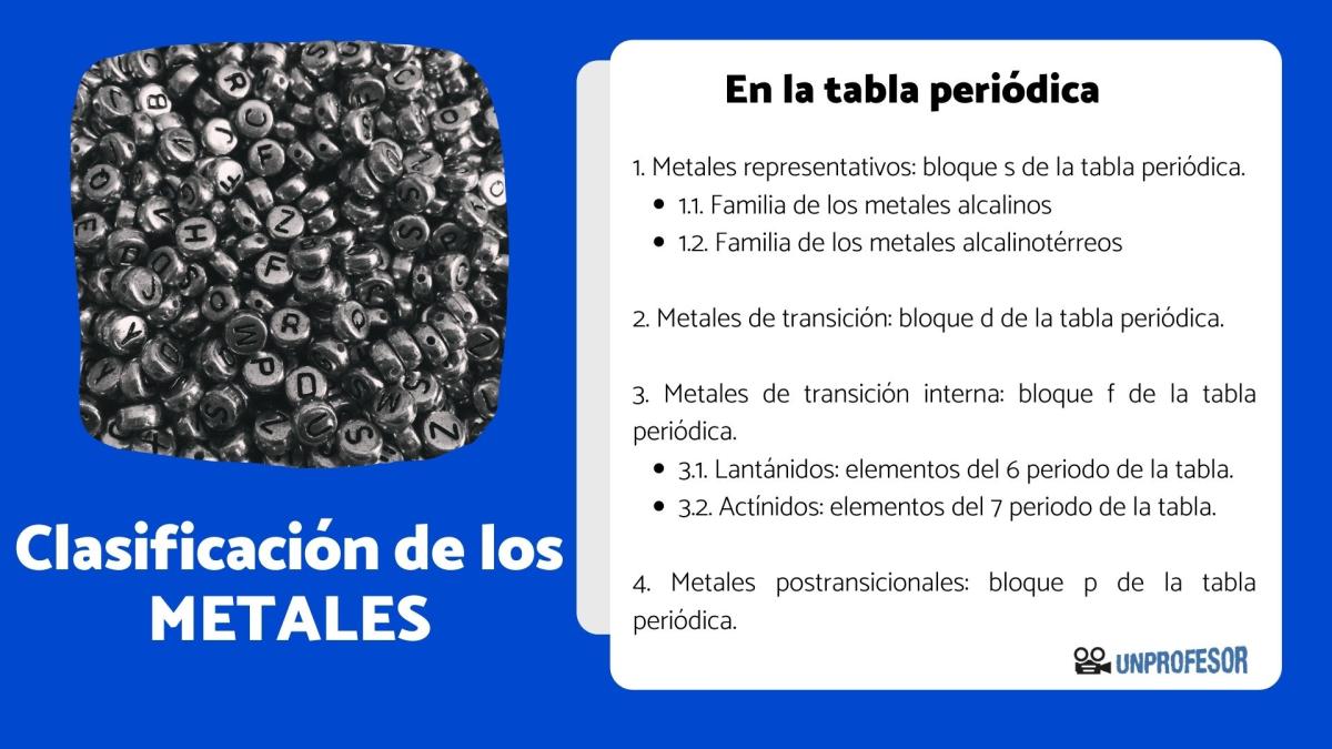 Clasificación de los metales en la tabla periódica
