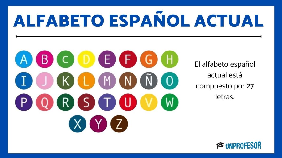 El alfabeto español actual