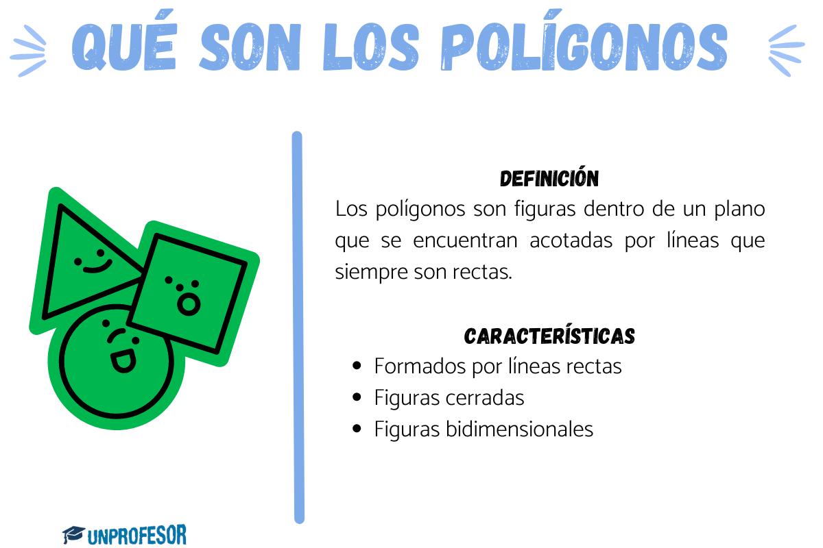 Qué son los polígonos - para niños