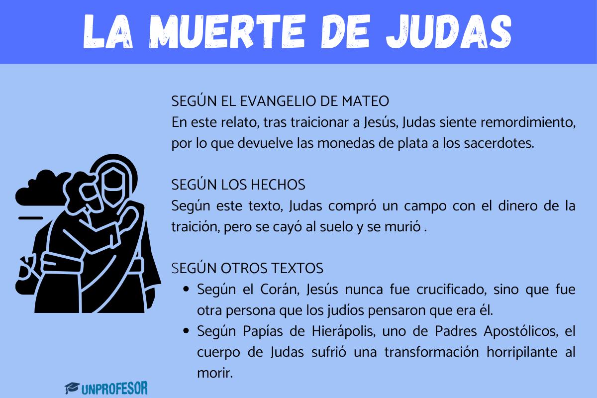 Como murió Judas Iscariote