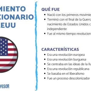 El movimiento revolucionario de Estados Unidos