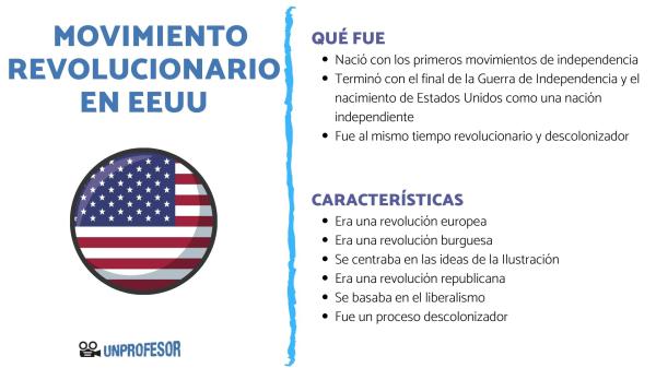 El movimiento revolucionario de Estados Unidos