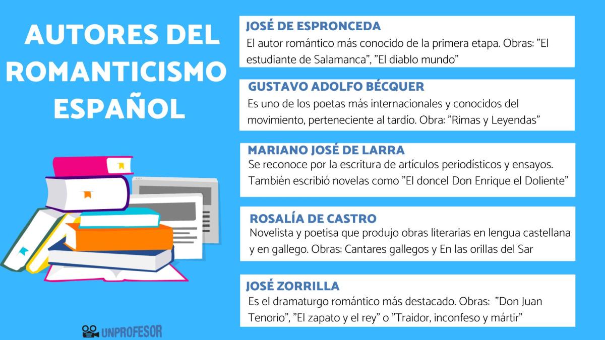 Autores y obras del romanticismo literario español