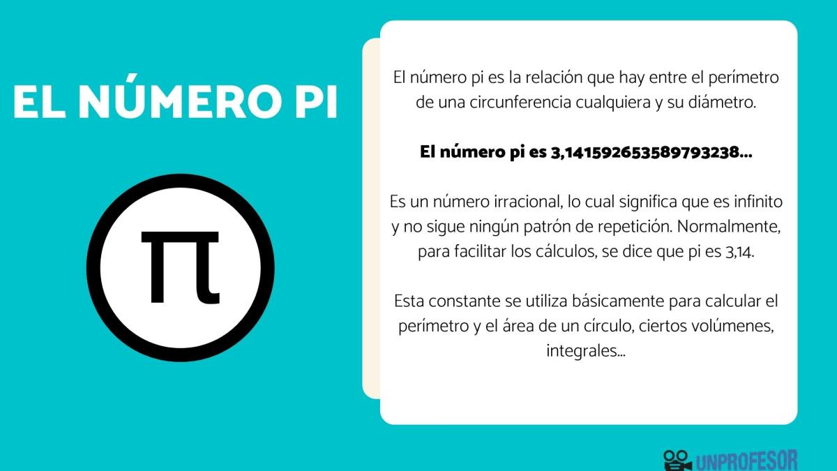 Historia del número pi y quién lo descubrió