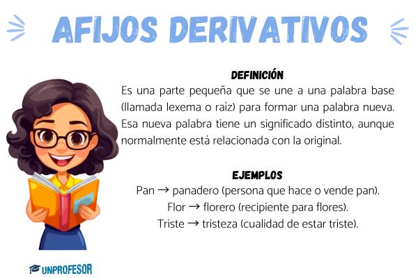 Ejemplos de afijos derivativos