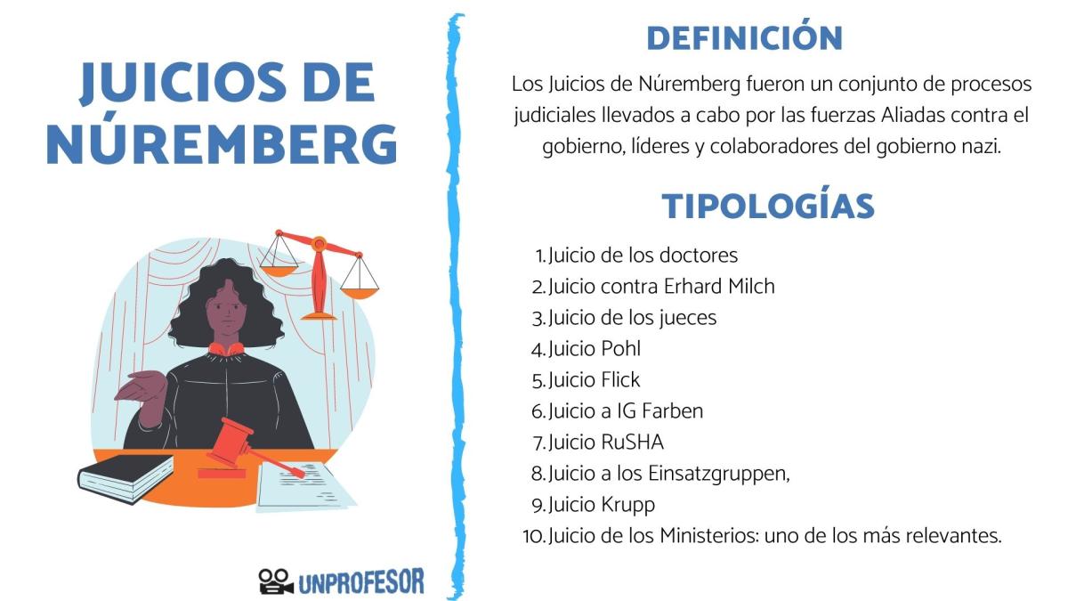 Juicios de Núremberg - resumen