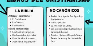 Libros del cristianismo más importantes