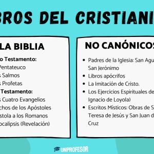 Libros del cristianismo más importantes