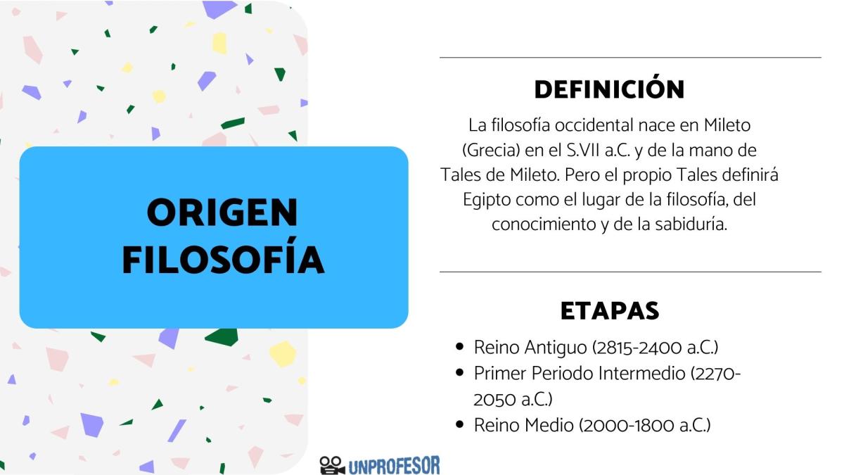 El origen de la Filosofía