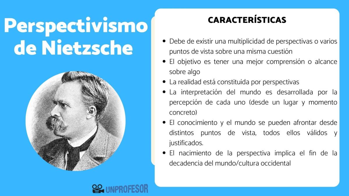 Qué es el perspectivismo para Nietzsche