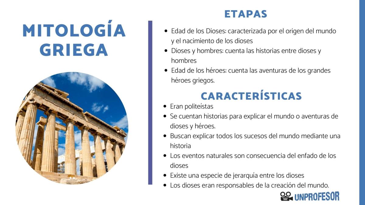 Mitología griega: resumen y características