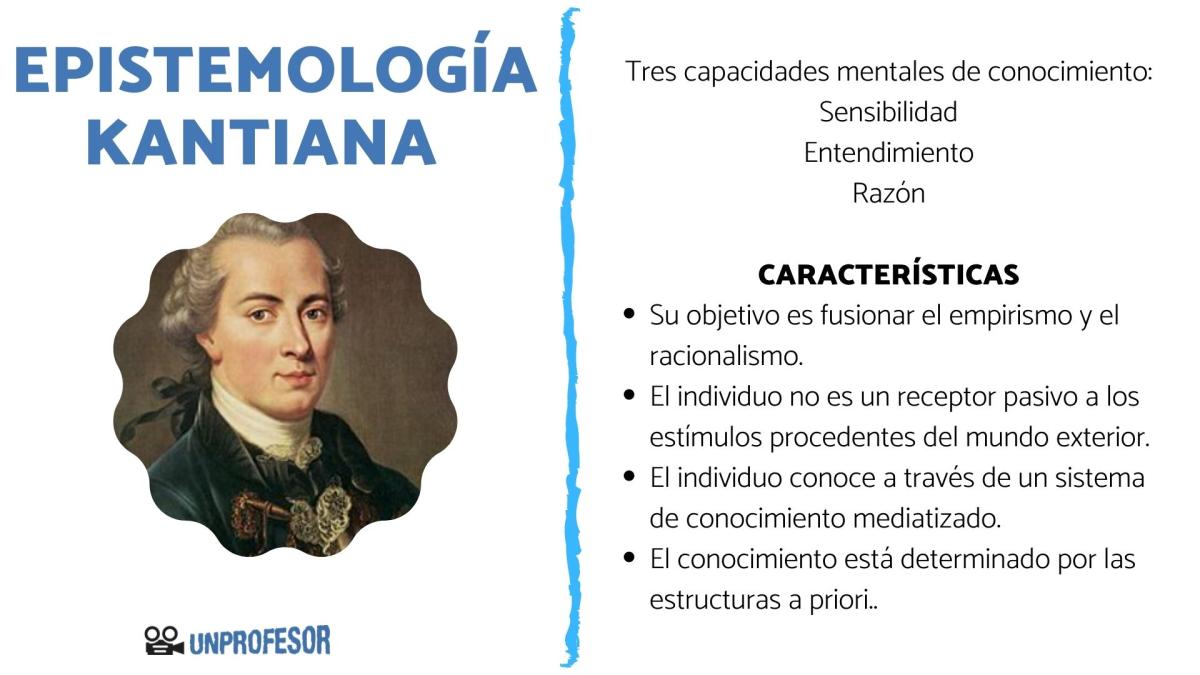 Epistemología kantiana: Resumen