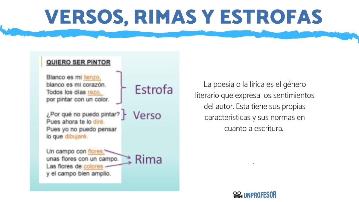 Ejemplos de versos, rimas y estrofas