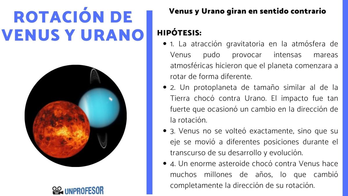 Por qué Venus y Urano giran en sentido contrario