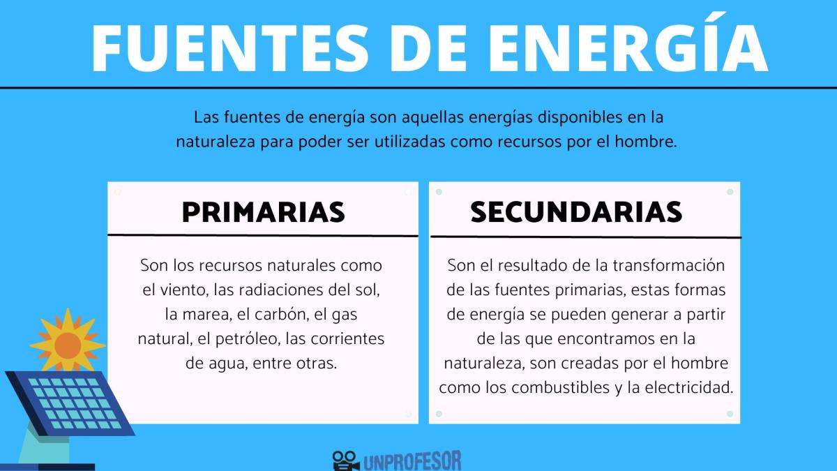 Cuáles son las fuentes de energía