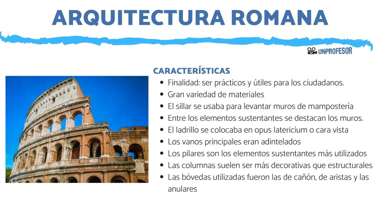 Características de la arquitectura romana - Resumen