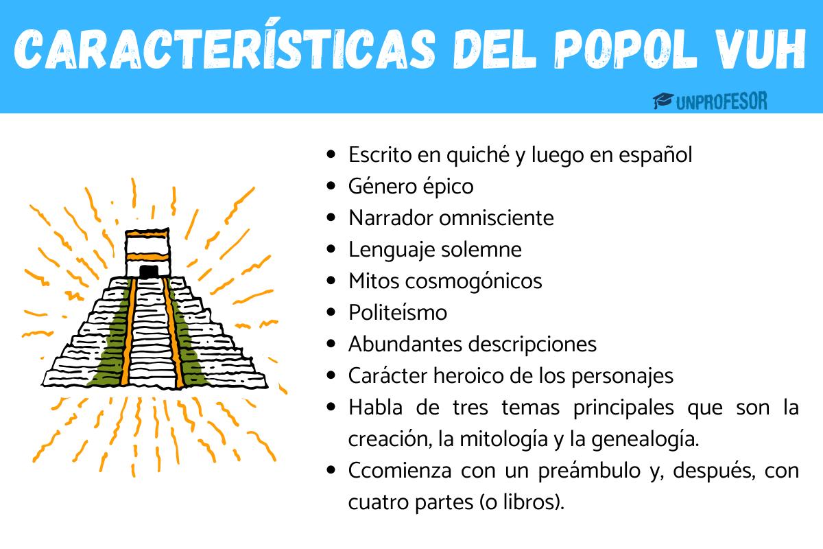 Características del Popol Vuh