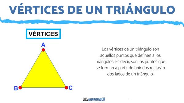 Cuáles son las vértices de un triángulo