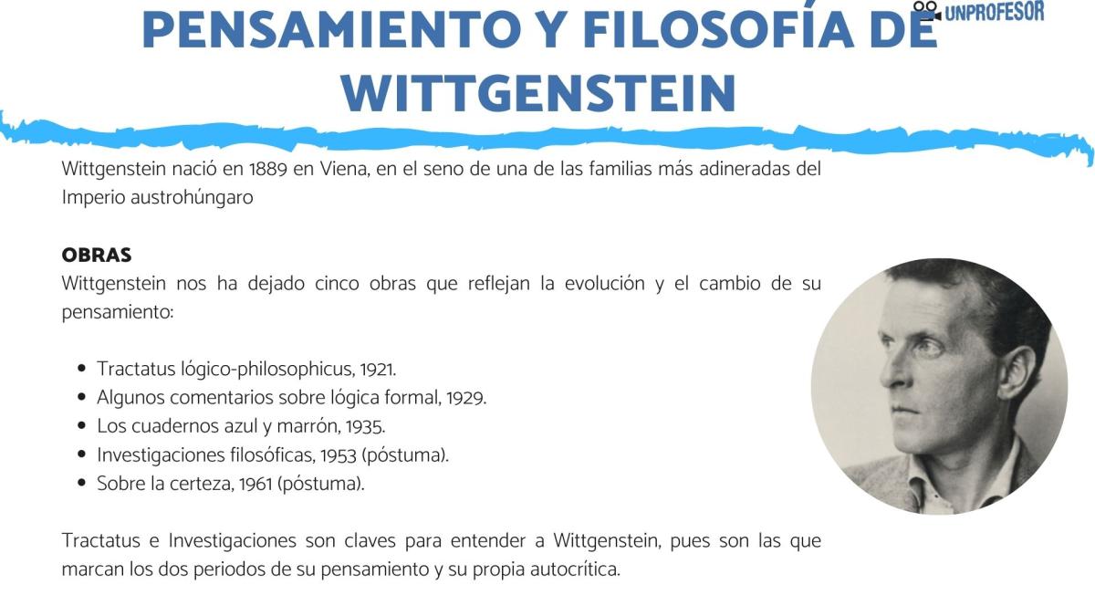El pensamiento de Ludwig Wittgenstein - Resumen