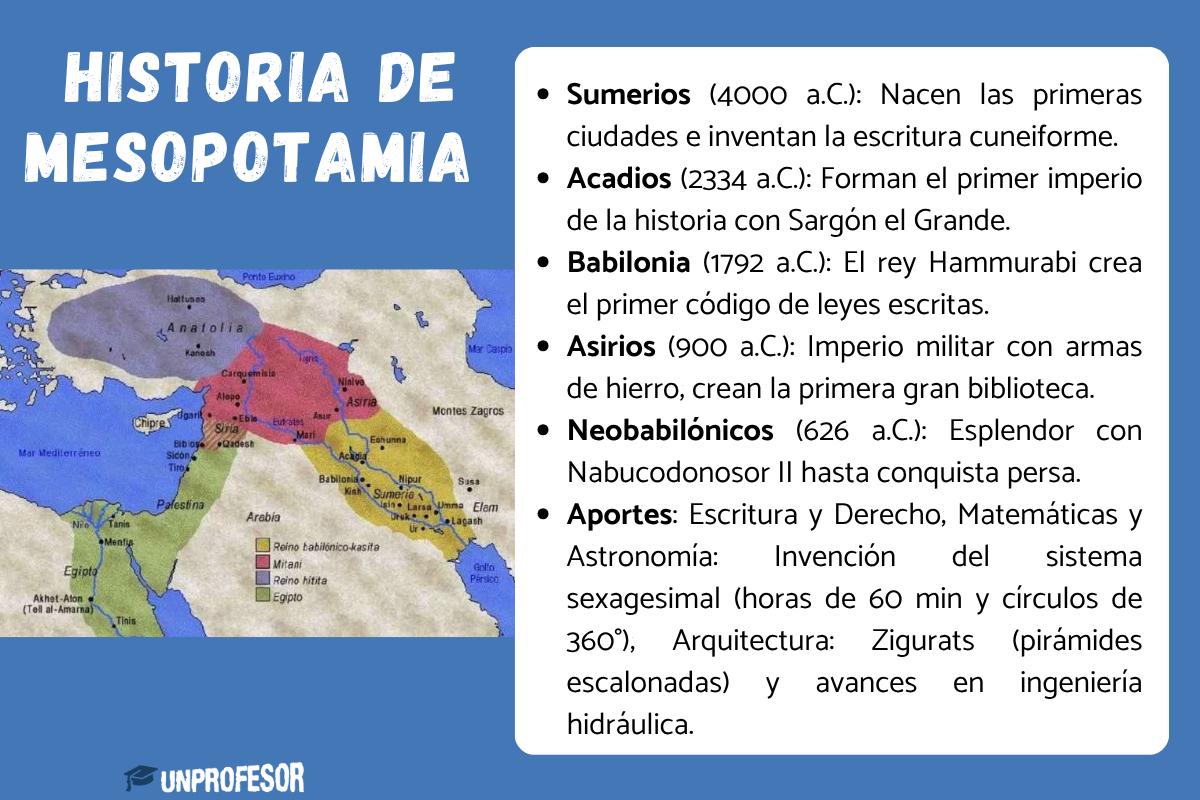 Historia de Mesopotamia antigua