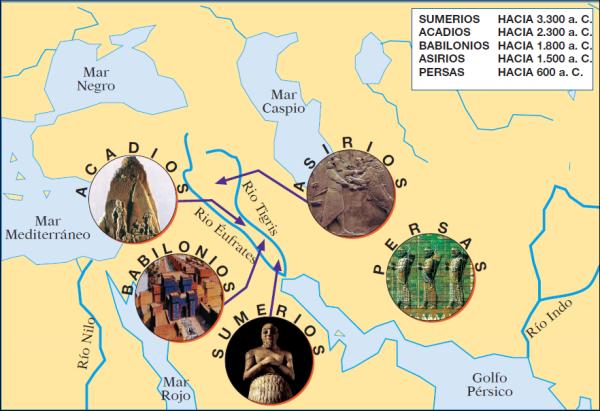 Historia de Mesopotamia antigua - Las civilizaciones más importantes