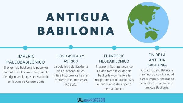 Historia de Mesopotamia antigua - Mesopotamia actual