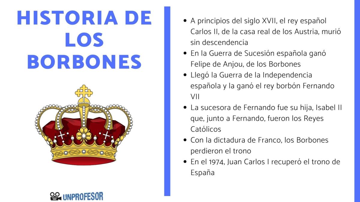 Historia de los Borbones en España