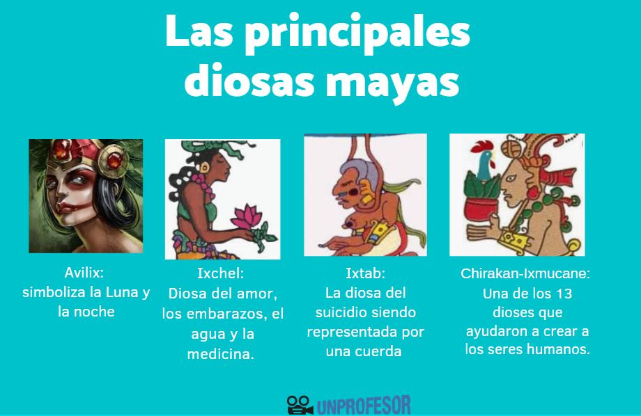 11 nombres de DIOSAS mayas importantes