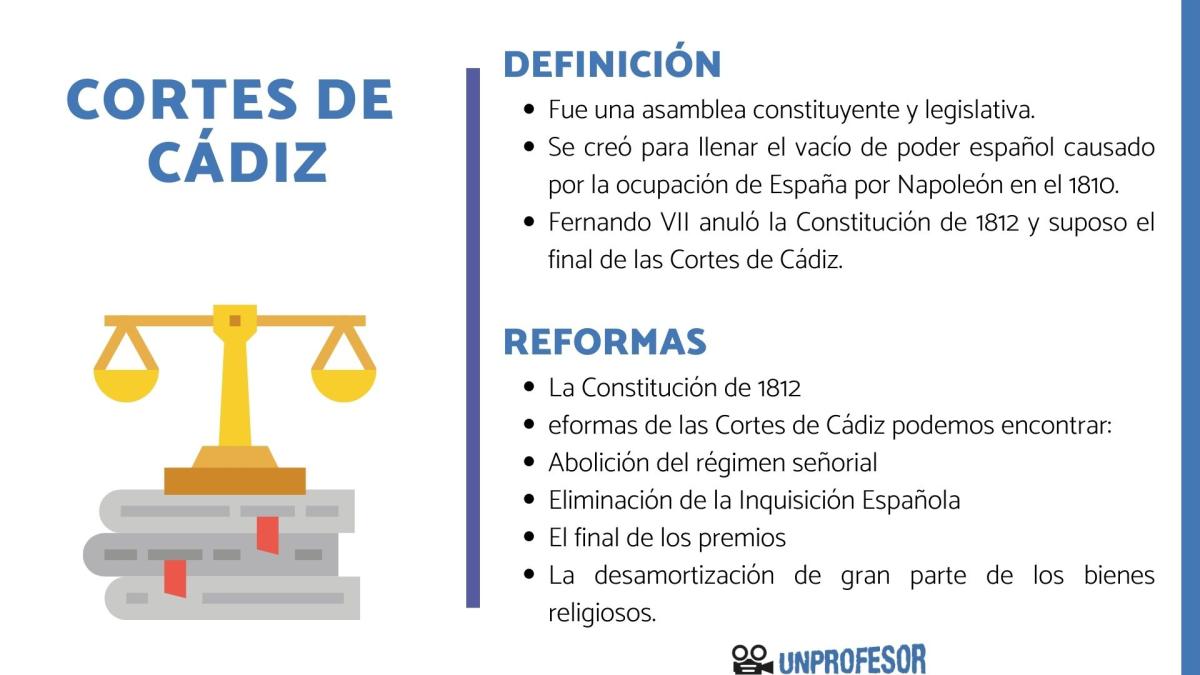 Qué fueron las Cortes de Cádiz