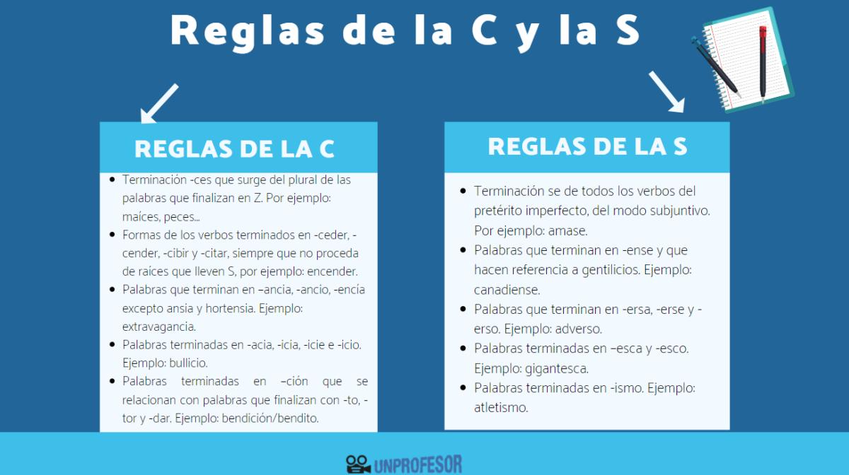 Reglas de uso de la C y la S