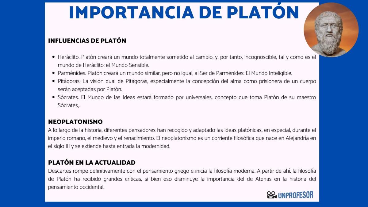 Importancia de Platón en la Historia