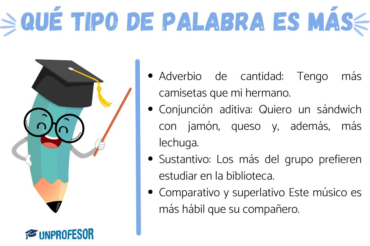 Qué tipo de palabra es MÁS
