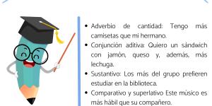 Qué tipo de palabra es MÁS