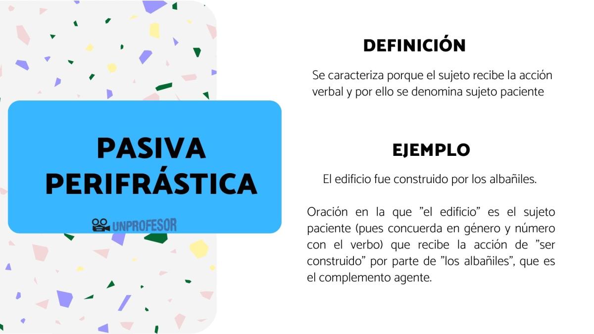 Oraciones pasivas perifrásticas - ¡Con ejemplos!