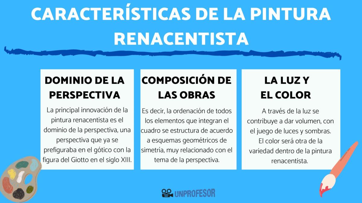 Pintura del Renacimiento – Características principales