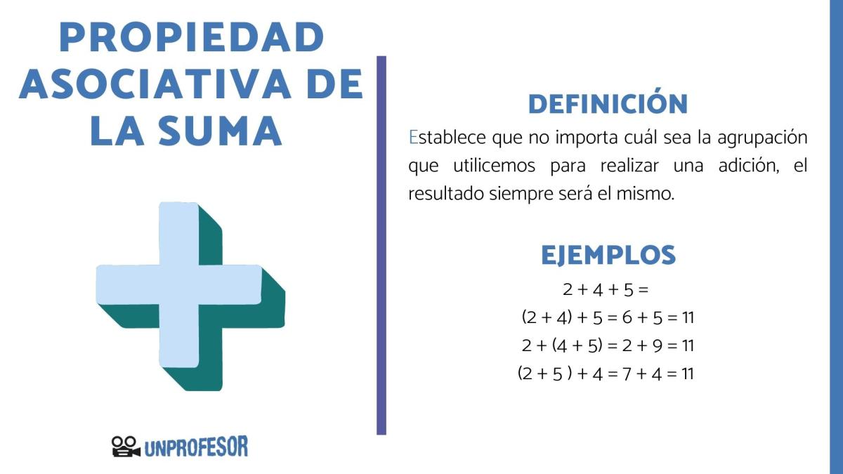 Qué es la propiedad asociativa de la suma - con ejemplos