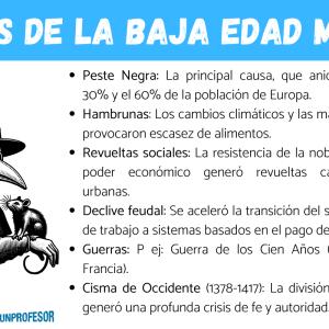 Crisis de la Baja Edad Media: resumen