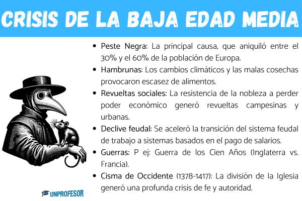 Crisis de la Baja Edad Media: resumen