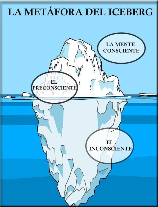 El INCONSCIENTE según Freud - resumen + vídeos!