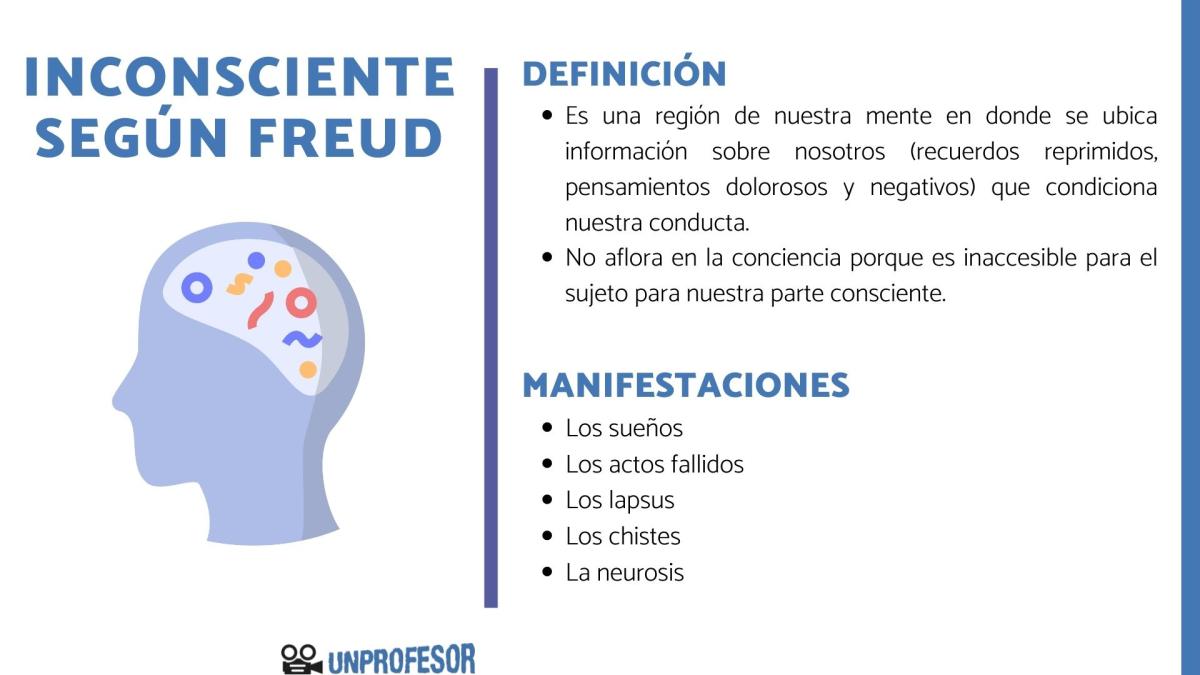 El inconsciente según Freud