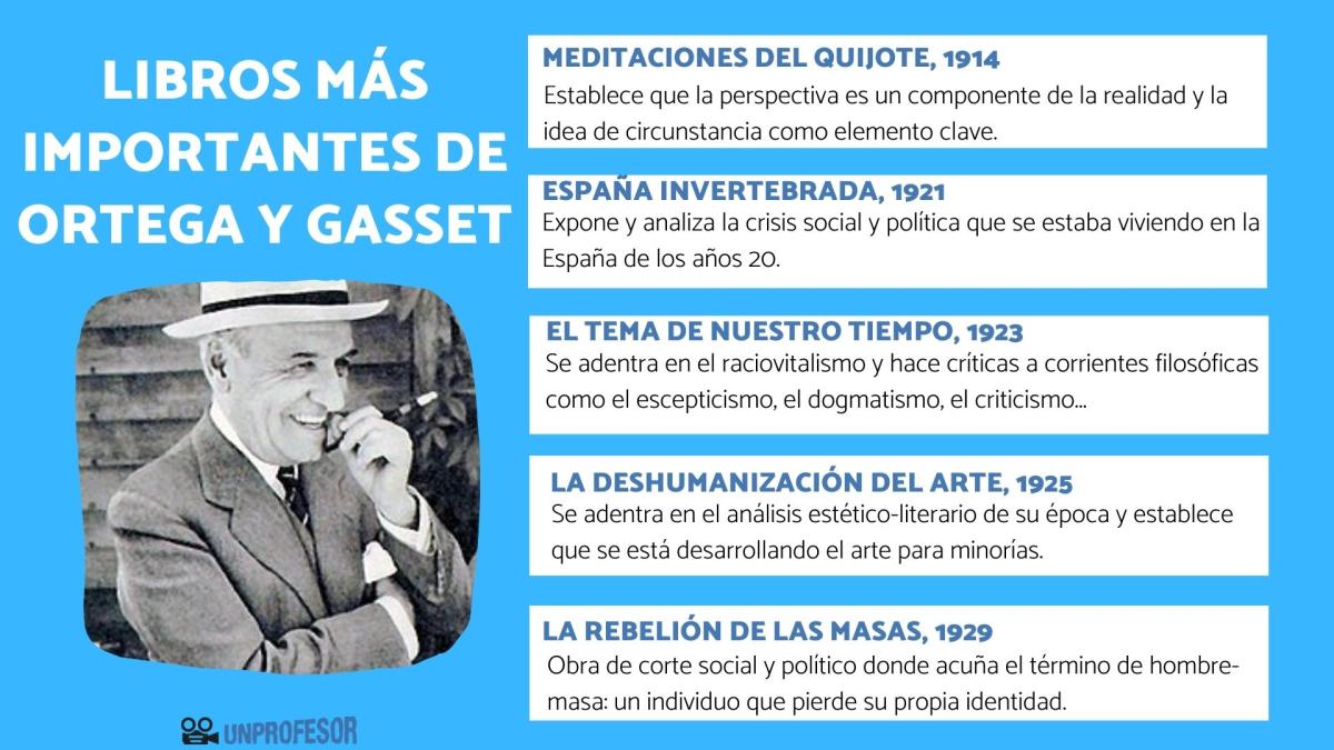 Ortega y Gasset: libros más importantes