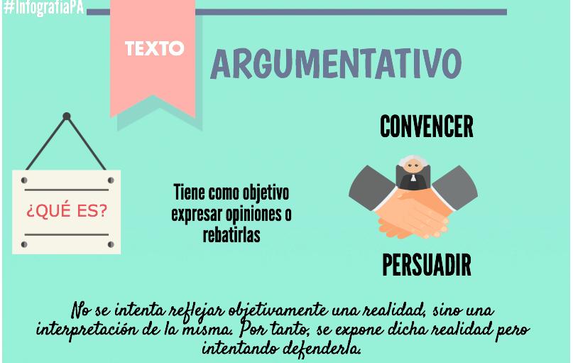 Que Tipos De Textos Hay