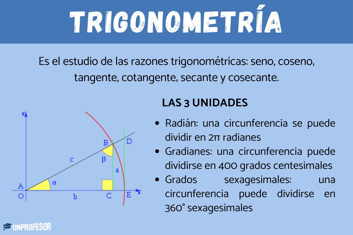 Qué es la trigonometría