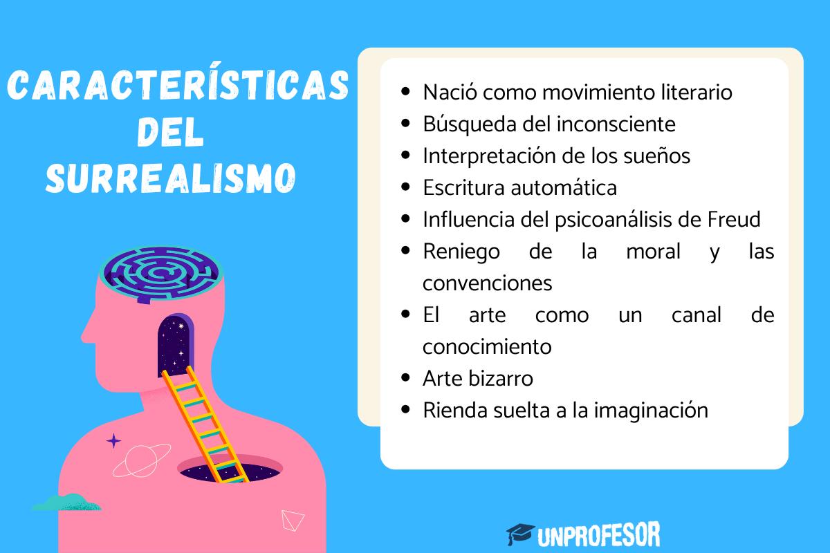 Surrealismo: características principales