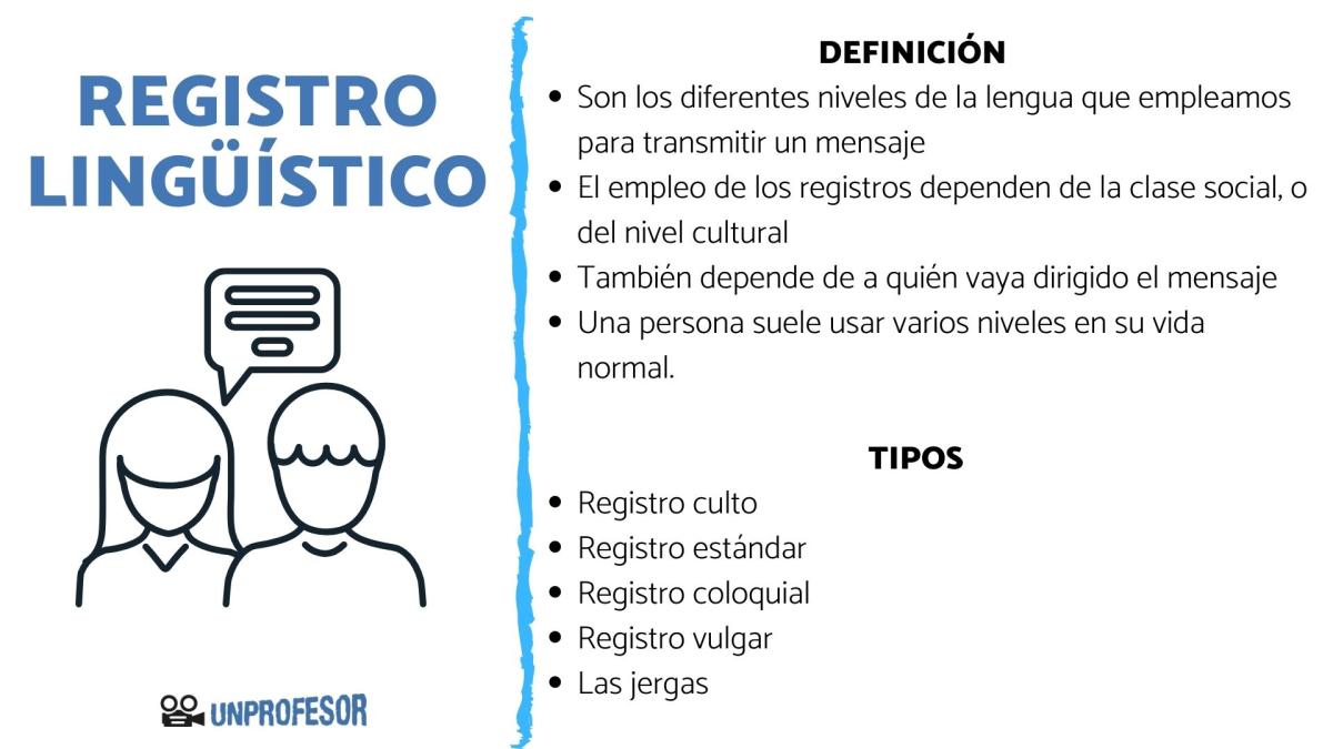 Qué es el registro lingüístico y ejemplos