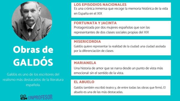 Fortunata y Jacinta: resumen por capítulos - Resumen de Fortunata y Jacinta: Primera parte 